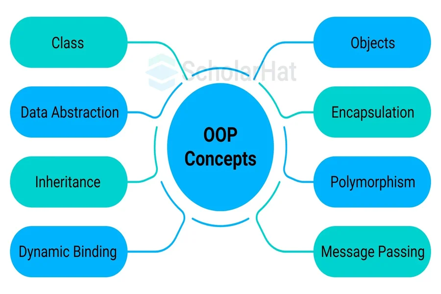 What Does Oop Mean